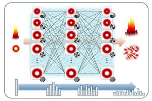 Fig. 3 In complex media, structured light experiences modal scattering, with each mode mixing with all the other modes.