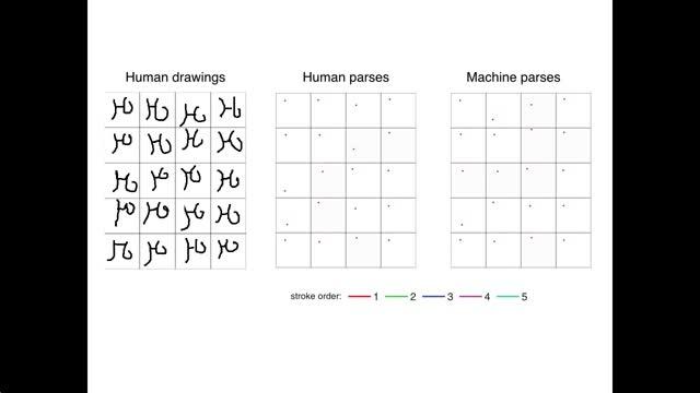When Machines Learn Like Humans (2 of 3)