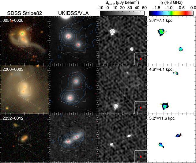 Galaxies on the Move
