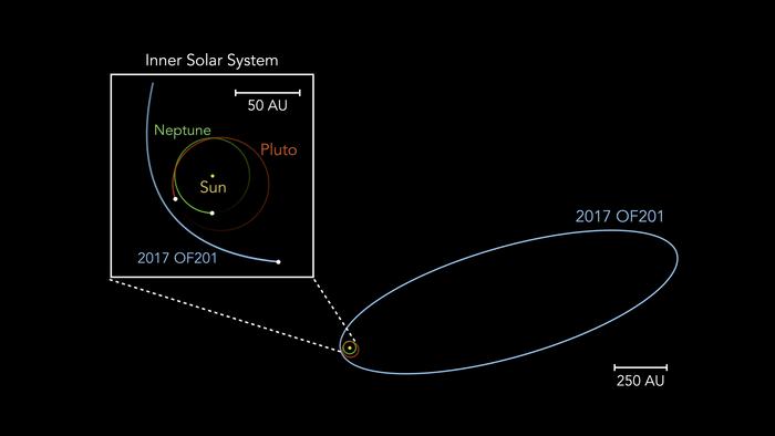 Orbit comparison
