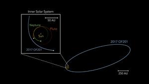 Orbit comparison