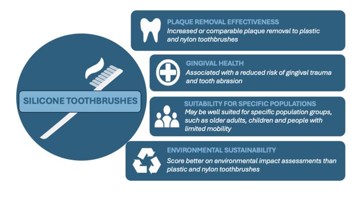 Should we be switching to silicone toothbrushes?