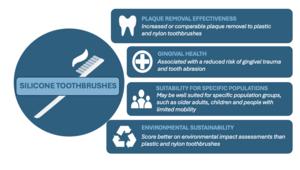 Should we be switching to silicone toothbrushes?