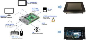 Deploying AI-driven smart control for practical energy management in Hong Kong’s built environment