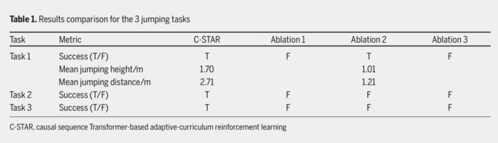 Table 1. Results comparison for the 3 jumping tasks