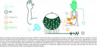 Neurotechnology-Based Interventions