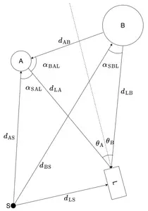 Fig. 2. Observation geometry of the flyby.