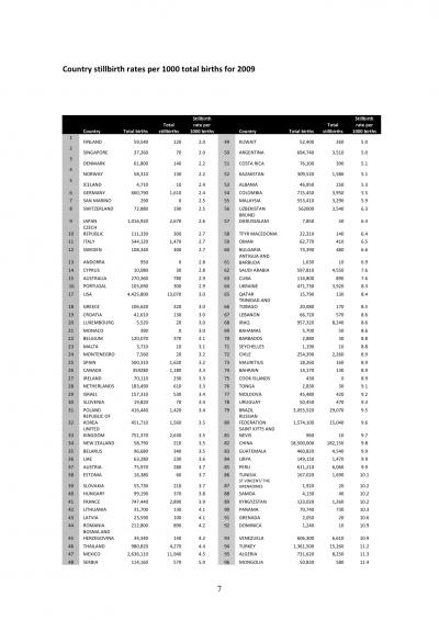 Country Stillbirth Rates (1 of 2)