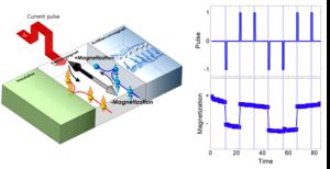 [Figure 3] 'Spin loss' based magnetization switching