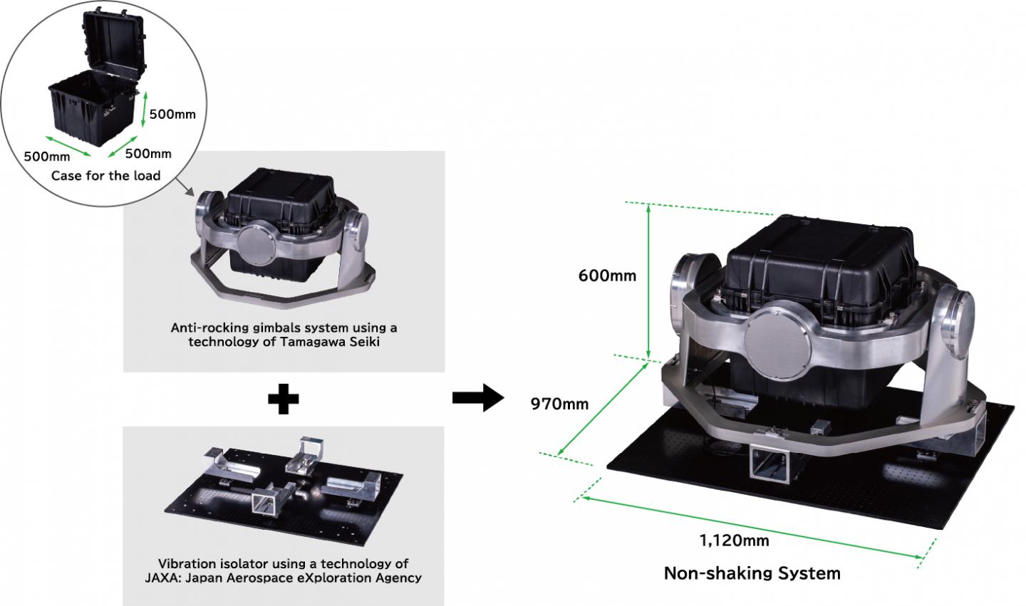 Non-shaking System