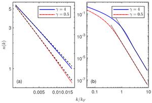 Momentum distribution