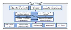 Impact of digital economy industry development on carbon emissions and human health: analysis based on China dynamic energy computable general equilibrium model