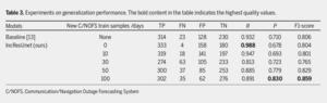 Table 3. Experiments on generalization performance.