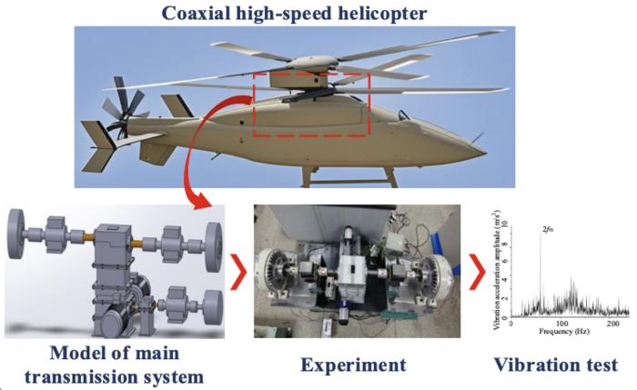 Simulation of main transmission system of Coaxial high-speed helicopter and its experiment