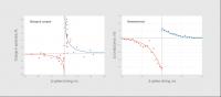 Conductivity