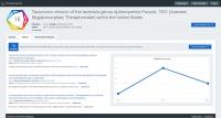 Example of the Dimensions Details Page Howing with an Article in the Arpha-Published Open Access