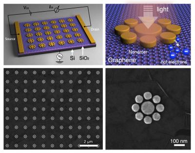 Graphene (2 of 2)