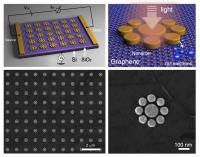 Graphene (2 of 2)