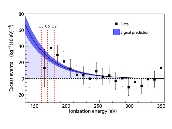 CONUS+ Measurements