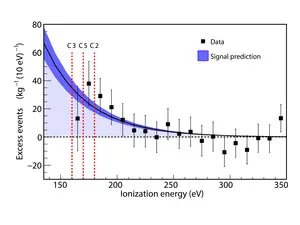 CONUS+ Measurements