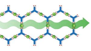 : Metallic conductivity in MOF thin films opens up new perspectives in electronics and energy research. (Photo: Lena Pilz, KIT)