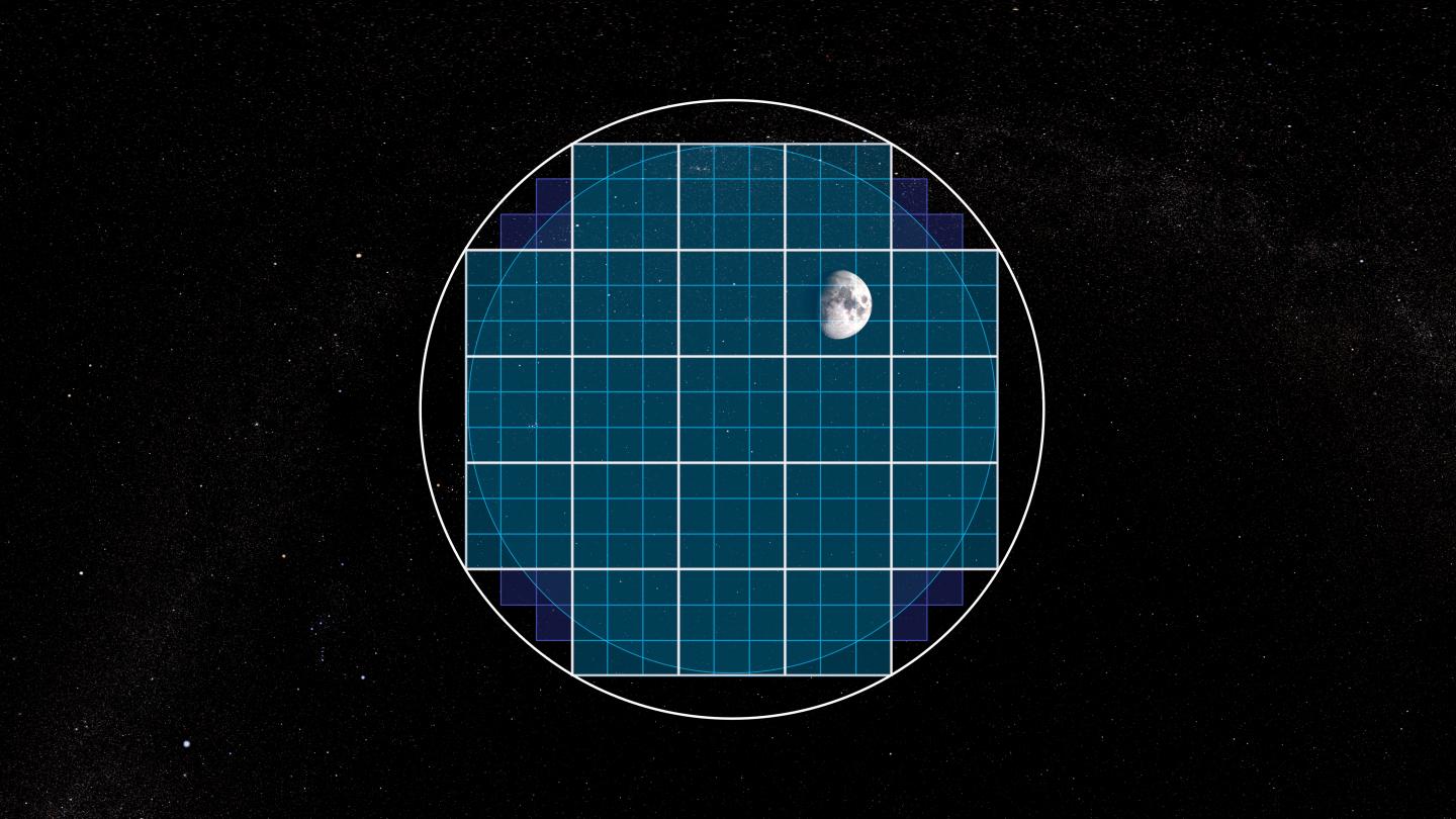 LSST Field of View