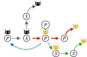 How the "Enzymatic Demon" works: Information and feedback mechanism
