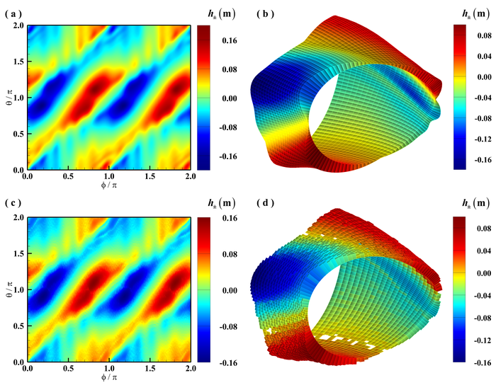 Novel Permanent Magnet Design Methods for Quasi-axisymmetric Stellarator