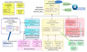 Fig. 3. SpaceSim meta-model.
