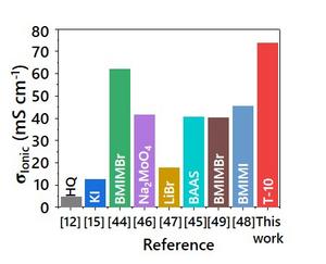 [Figure 2]