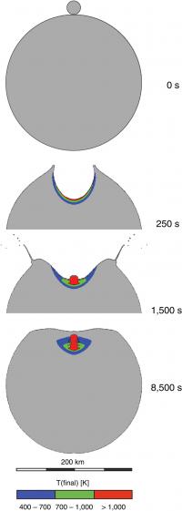 Colliding Asteroids