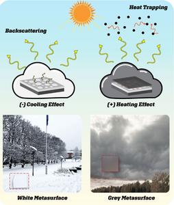 Nanoclouds