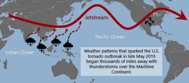 Jetstream