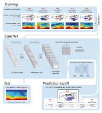 Deep Learning for Extreme Weather Forecasting