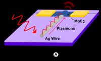 Demonstrated that Light Can Drive a Current Using a Silver Nanowire