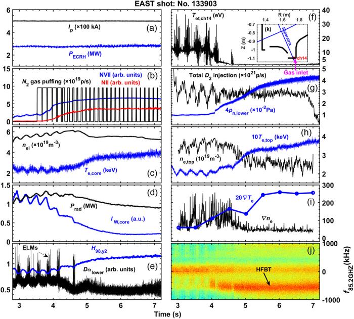 Researchers Demonstrate New Integrated Plasma Regime
