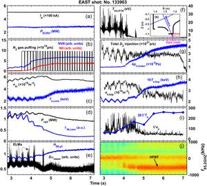 Researchers Demonstrate New Integrated Plasma Regime