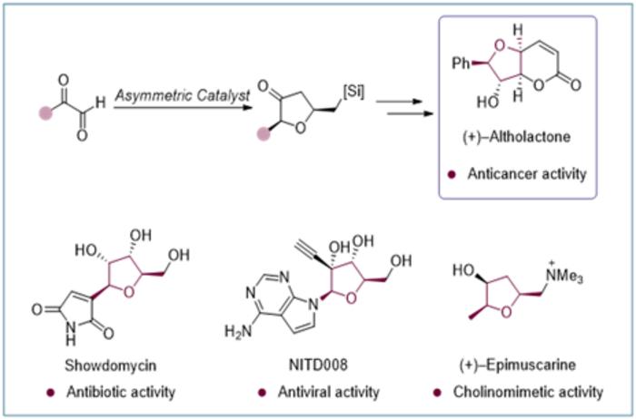 Figure2