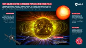 Infographic_SolarOrbiter_high-inclination