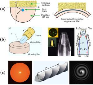 Three-dimensional integration methods for several typical fiber