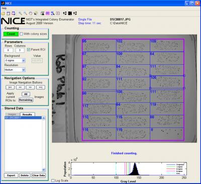 NICE Software for Counting Pneumococcus Colonies