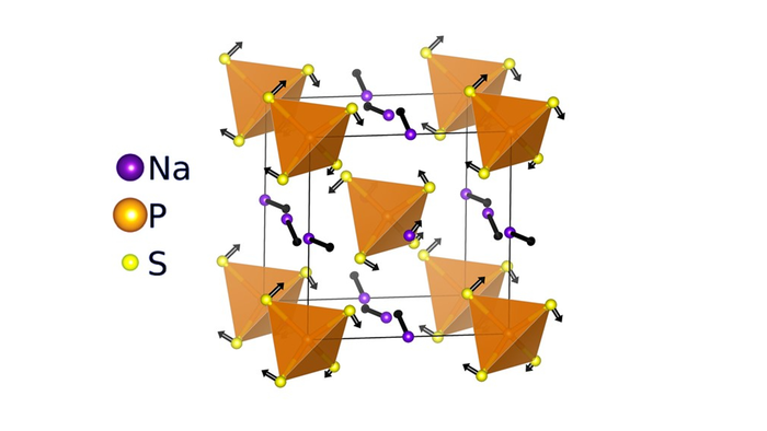 Molecular Paddlewheels