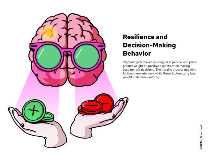 Resilience and Decision-Making Behavior_1