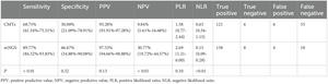 BGI Genomics mNGS Detects Three Times More Lung Pathogens