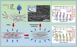 Secondary cold isostatic pressing assisted pressureless sintering of high density h-BN ceramics