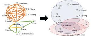 KAIST Develops AI ‘MARIOH’ to Uncover and Reconstruct Hidden Multi-Entity Relationships​