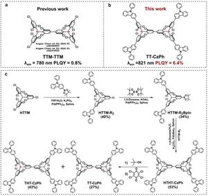Figure 1 | Strategy for diradicaloids design.