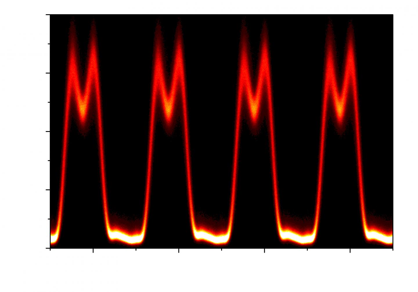 Pulsed Laser