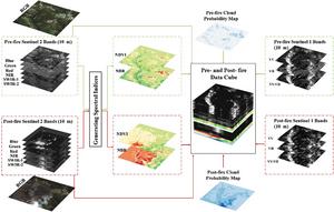 Construction of the 24-band data cube by stacking primary inputs, spectral indices, and cloud probability maps.