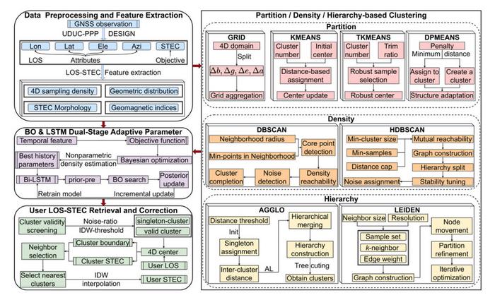 Technical workflow of the BLAC-Q4DIM modeling and application framework.